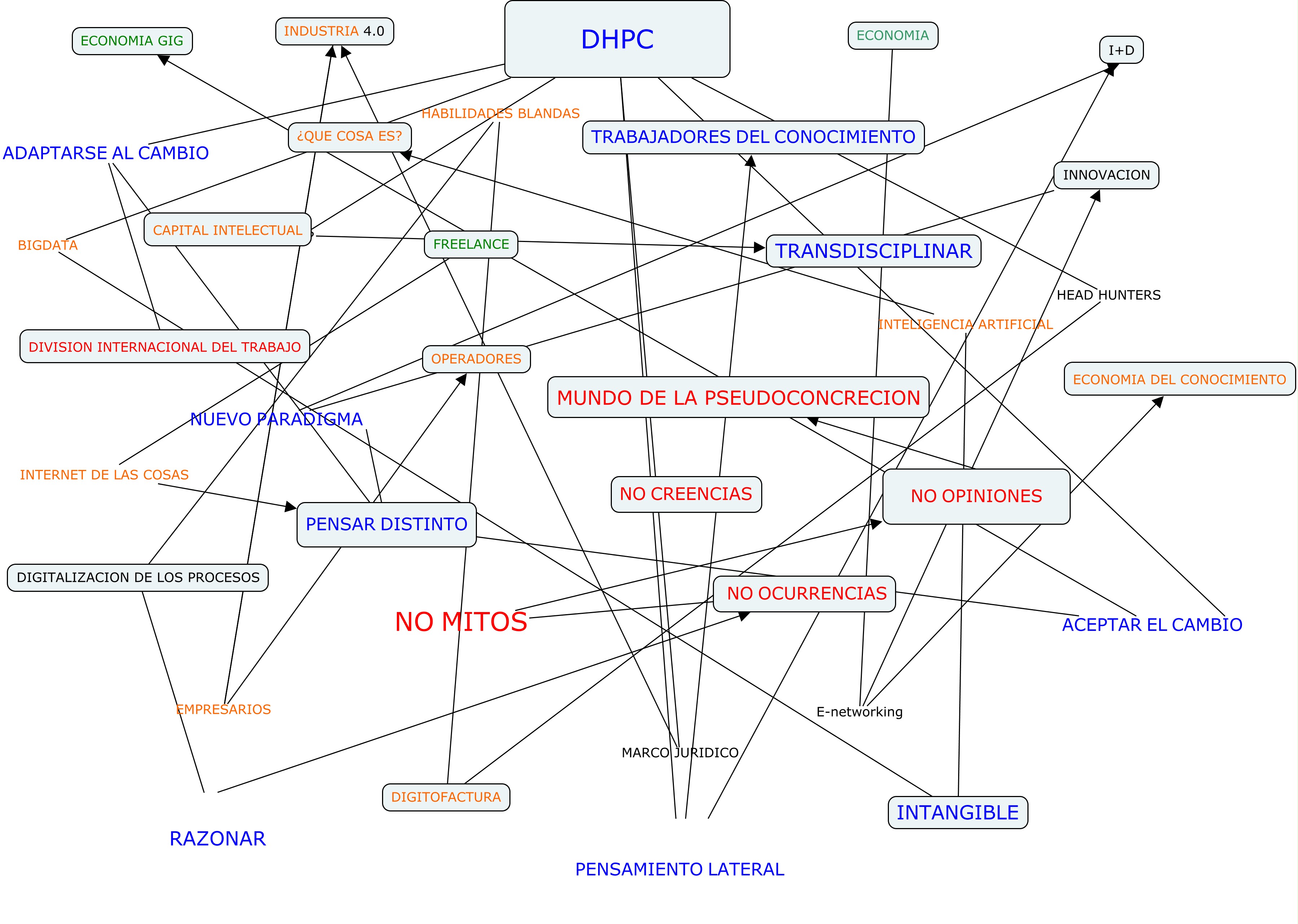 Mapa de pensamiento