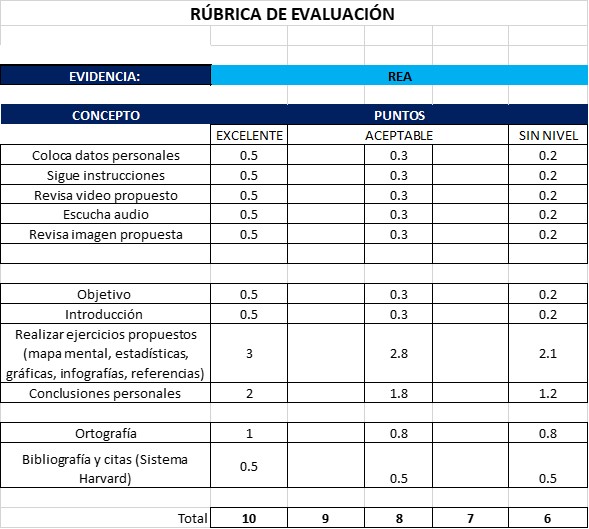 Rúbrica