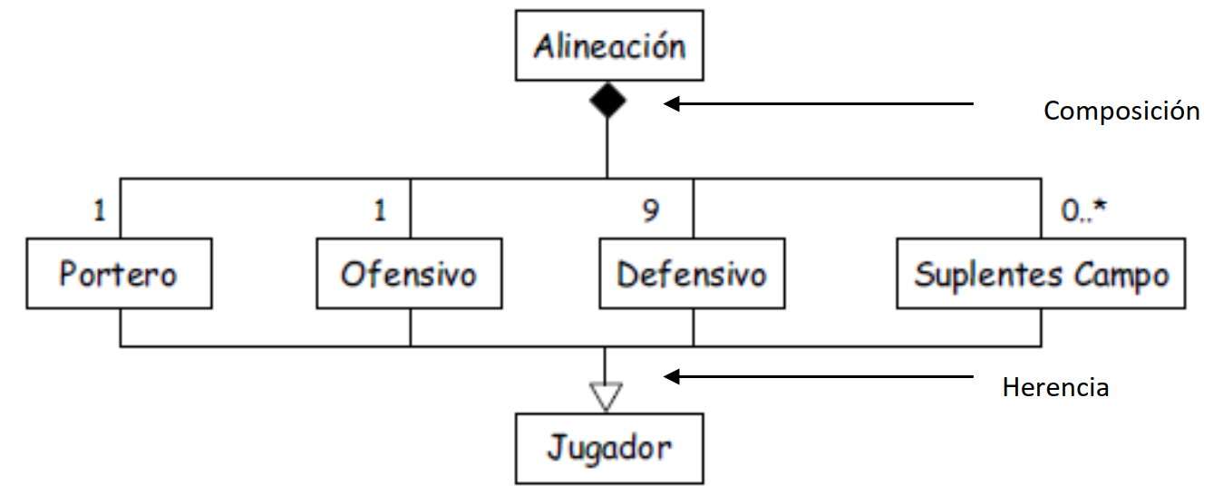 jugadores