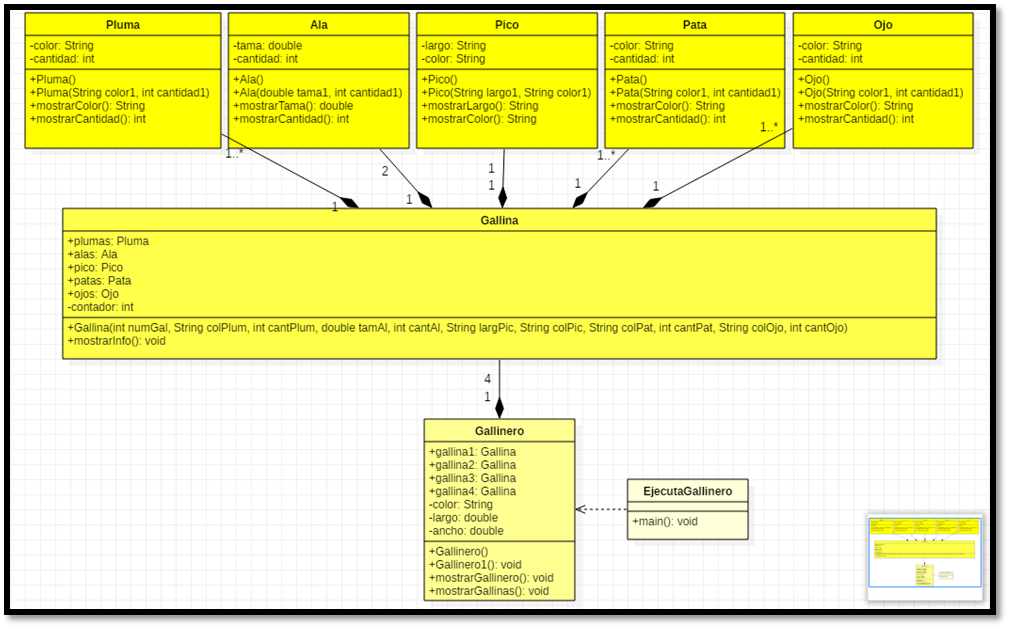 diagrama