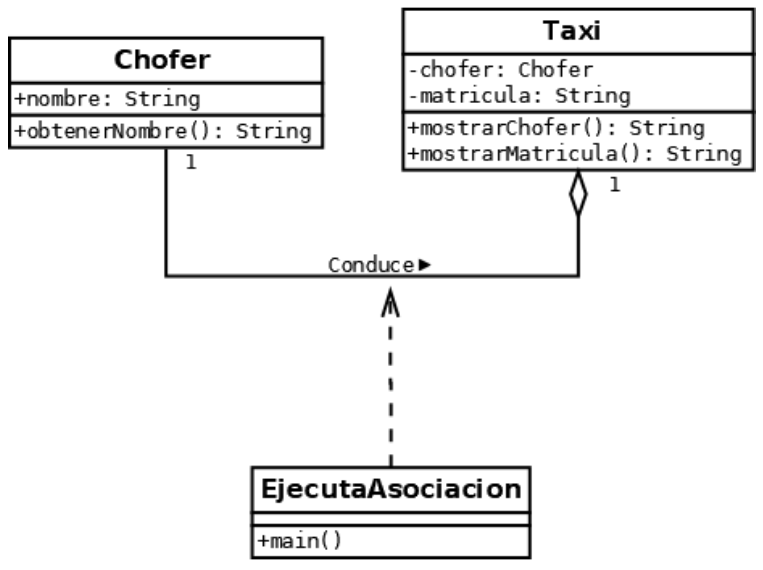 diagrama