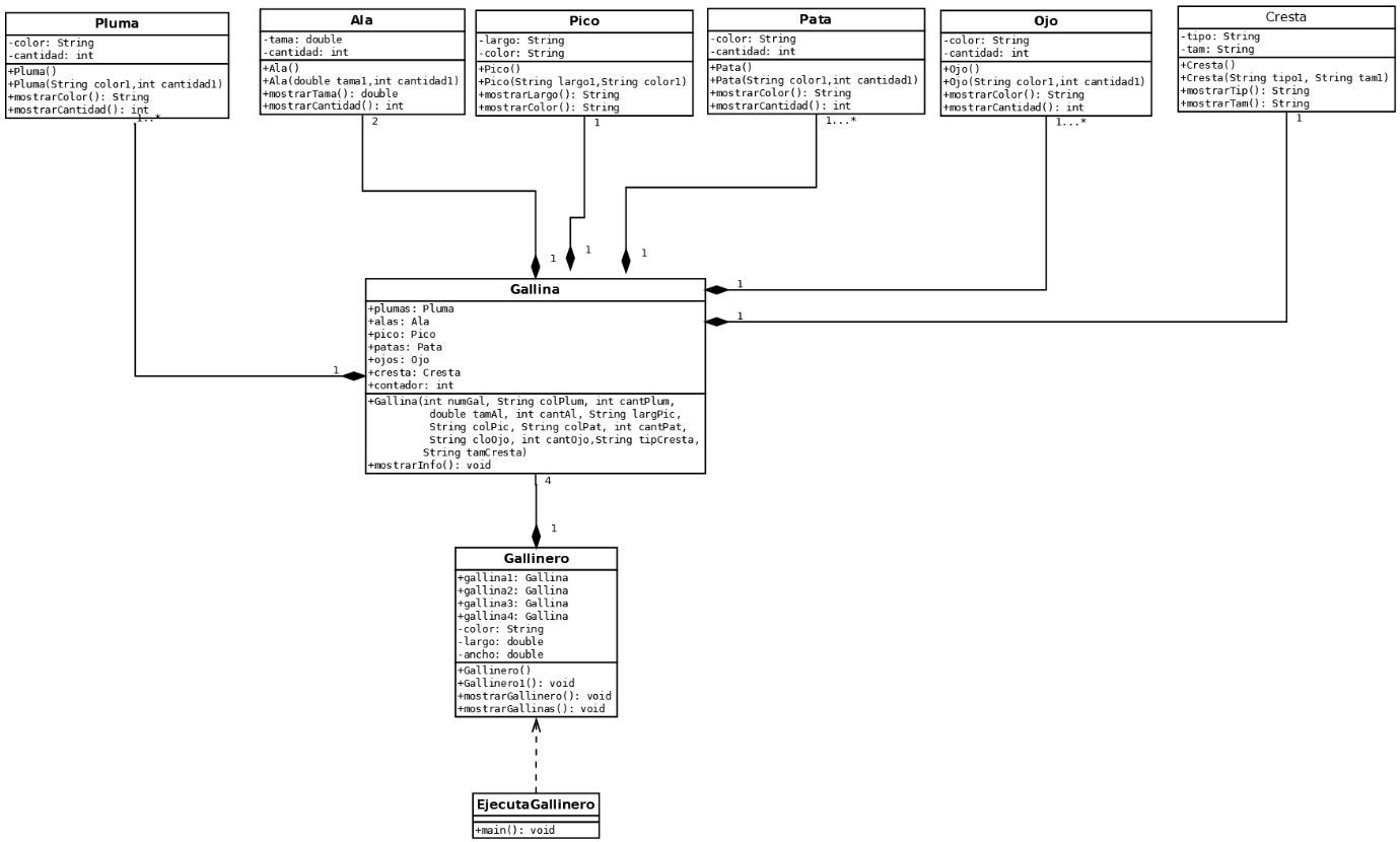 diagrama2