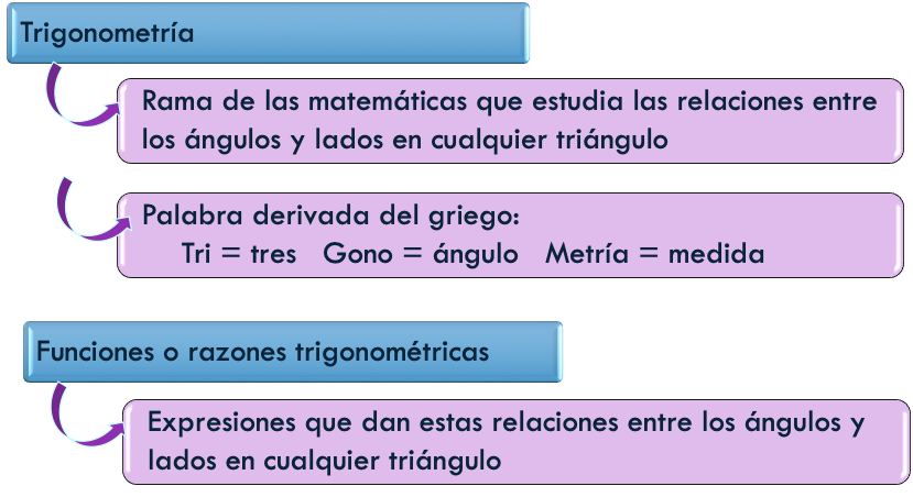 Trigonometría