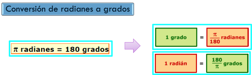 Conversión de ángulos