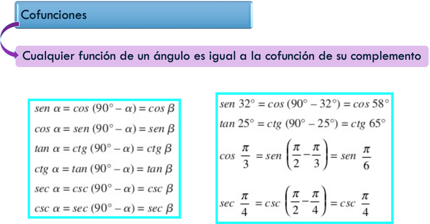 Cofunciones