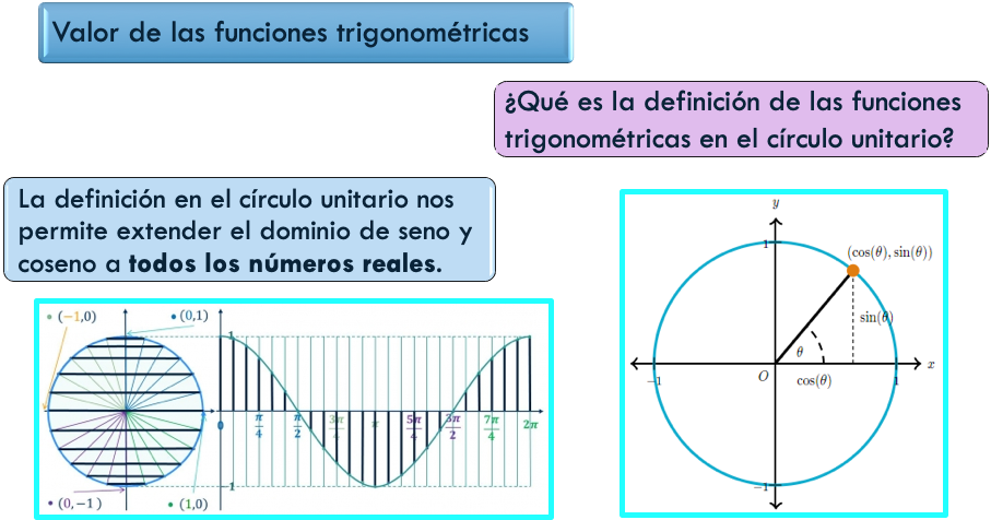 Valor de las funciones trigonométricas