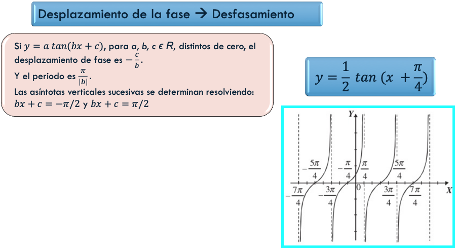 Desfasamiento