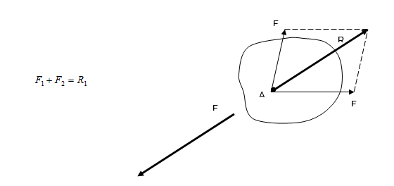 Teorema de las tres fuerzas 2