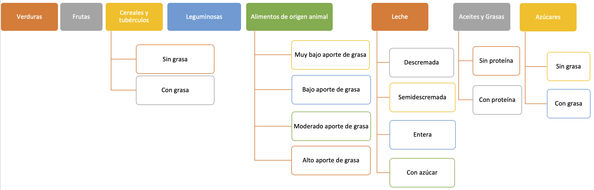 GruposSMAE