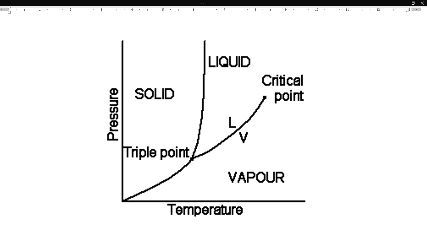 Gráfico Temperatura - Presión