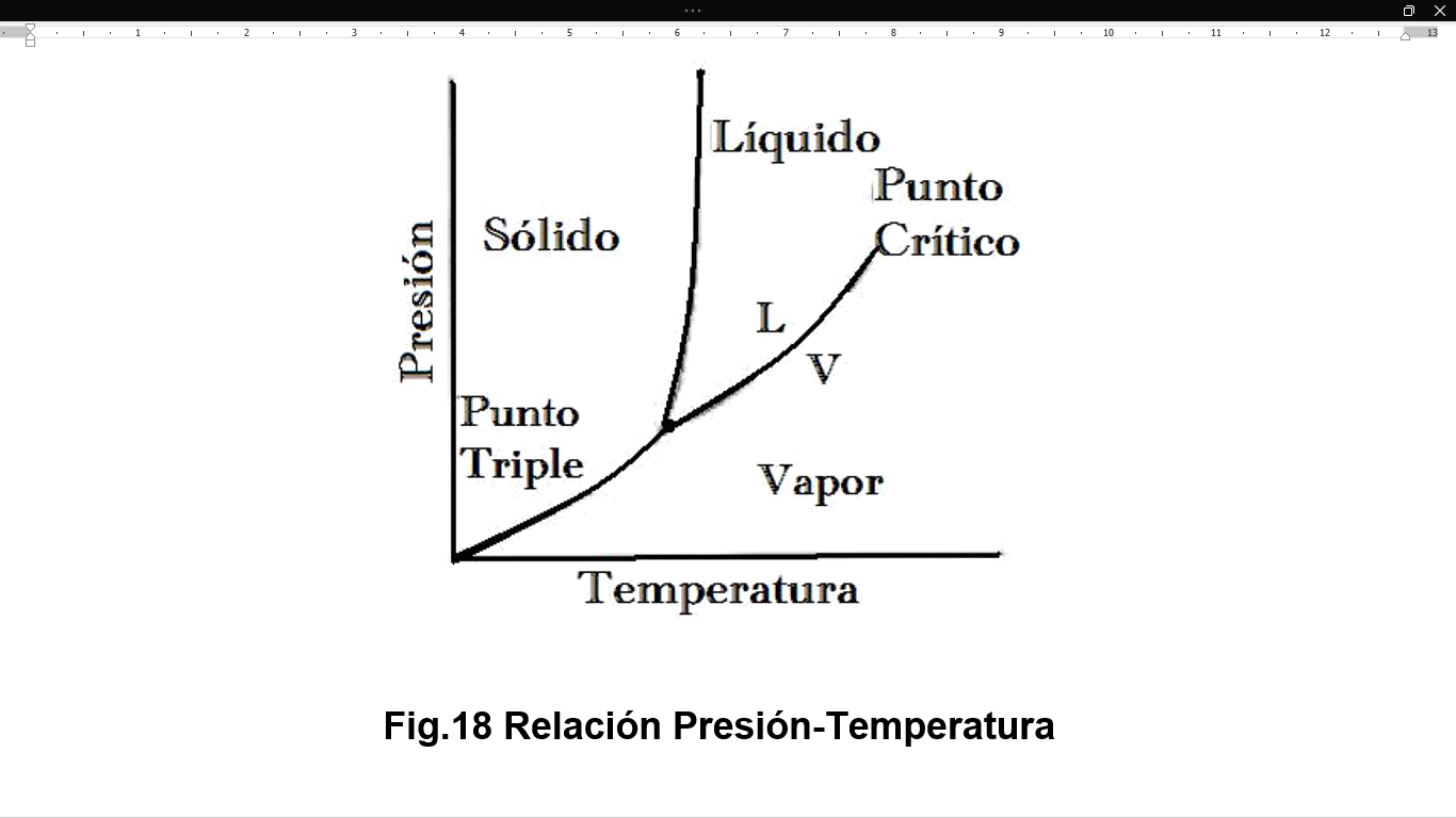 Relación Presión-Temperatura