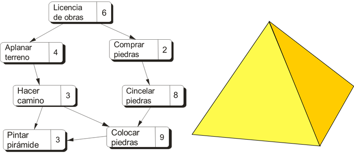 Planificación de tareas