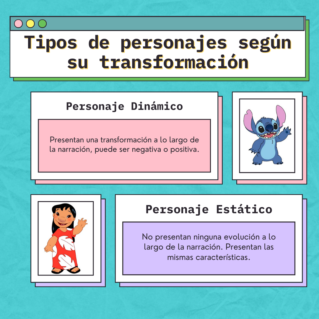 Tipos de Personajes segun su transformación