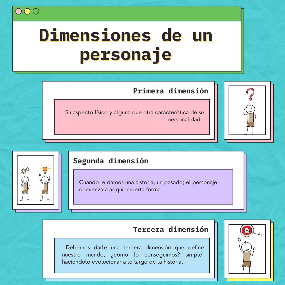 Dimensiones de un personaje