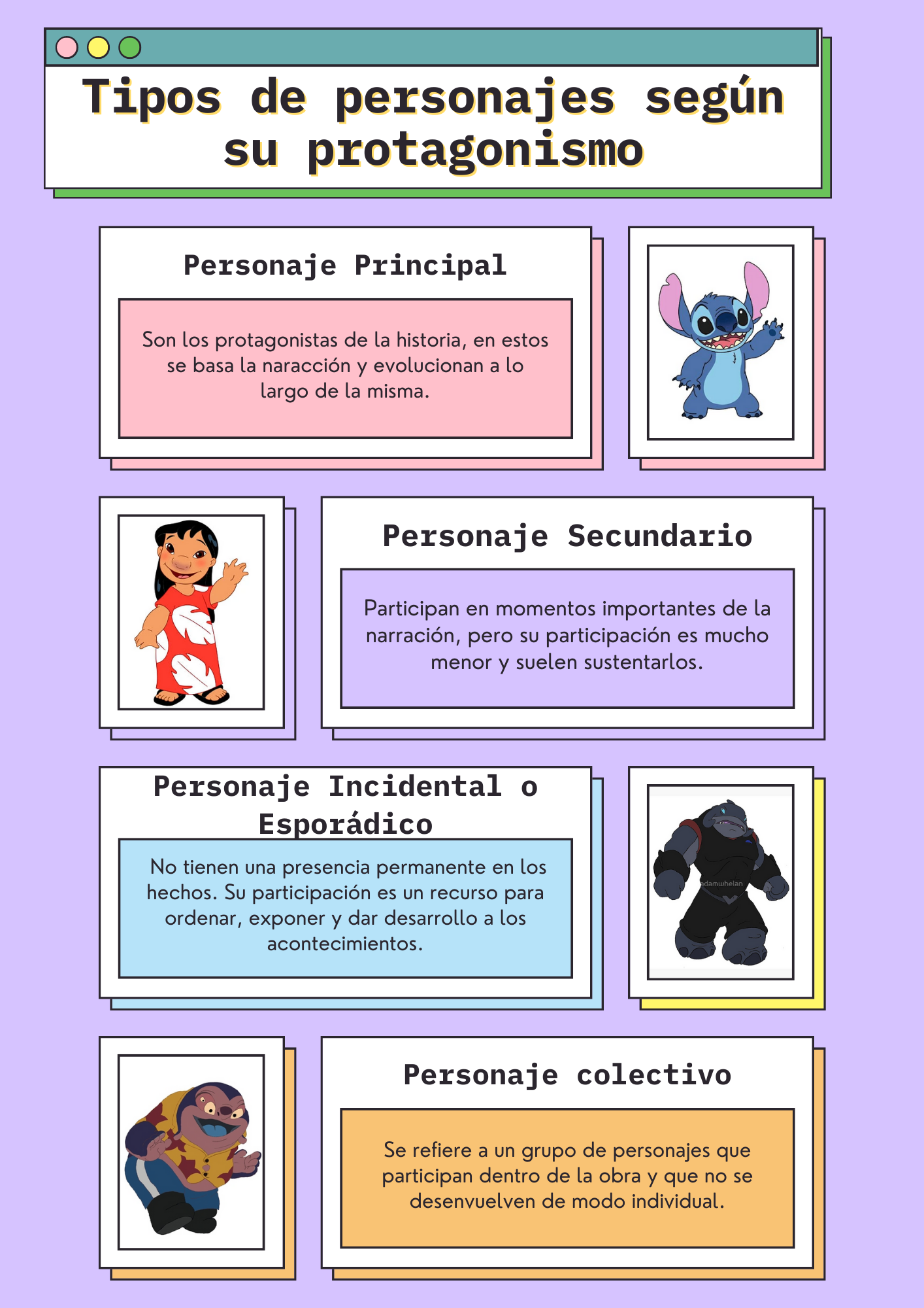 Tipos de personajes según su rol