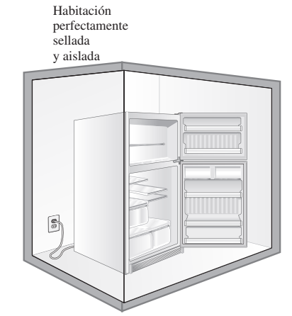 Un refrigerador en funcionamiento con la puerta abierta en una habitación completamente sellada (Fuente Termodinámica Mott)