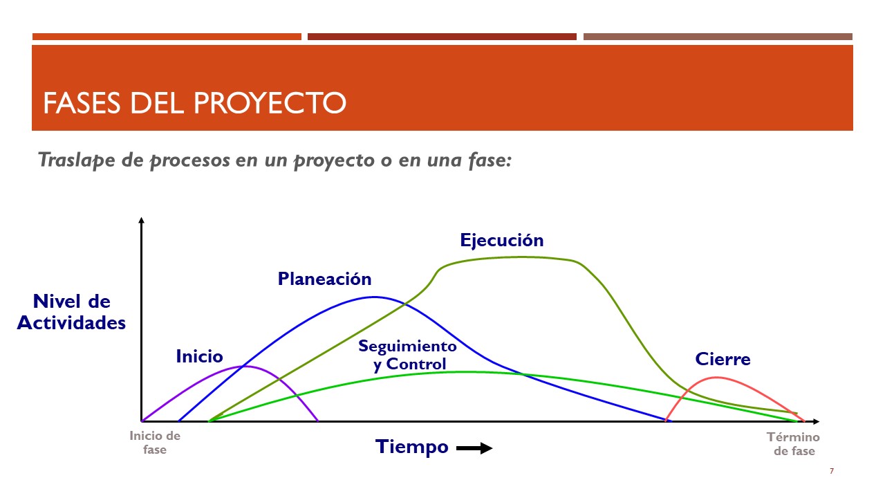 1.2 Fases del proyecto & fases del producto | REA_GP