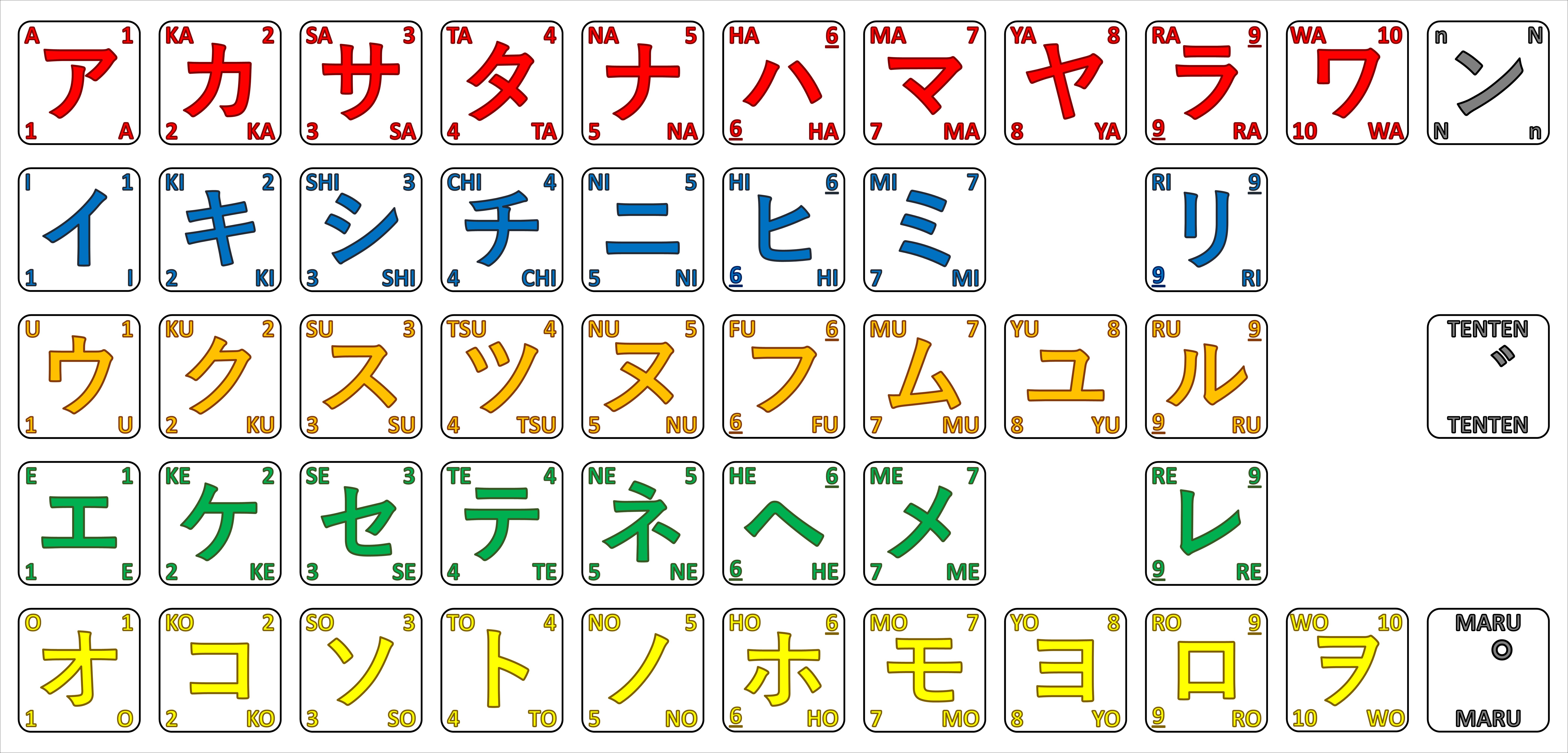 tabla de las letras katakana