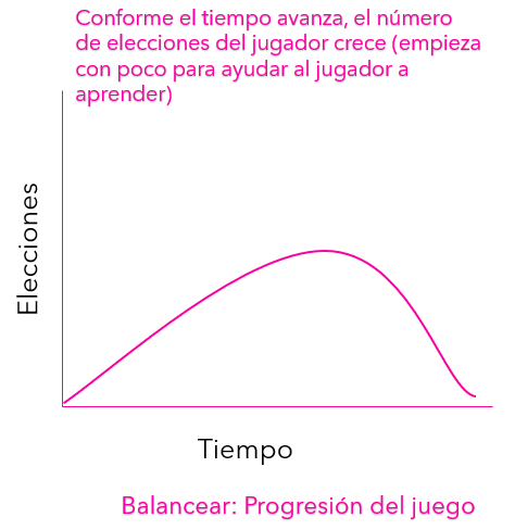 Progresión de juego